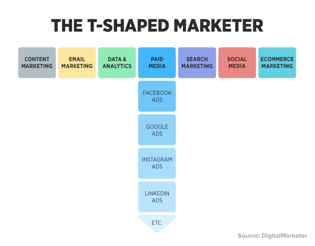 Digital Marketing Courses in HSR Layout