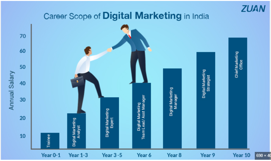 Digital Marketing Courses in Borivali