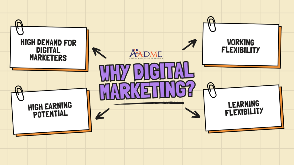 Digital Marketing Courses in Kalyan