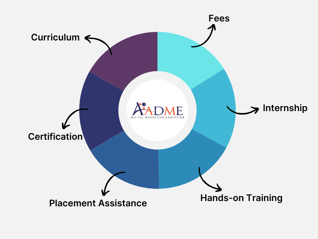 digital marketing institute in Nashik