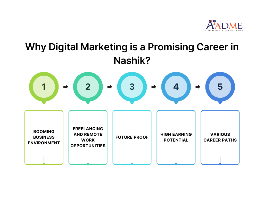 Digital Marketing Courses in Nashik