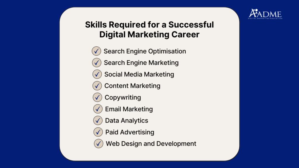 digital marketing courses in Mysore