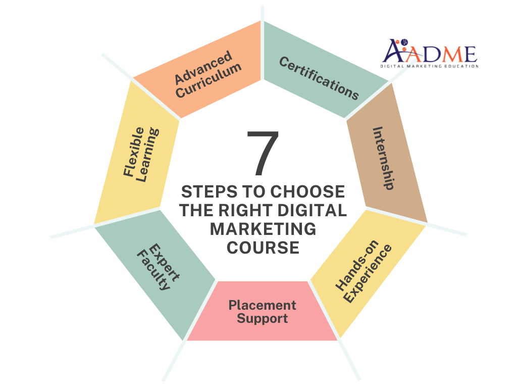 Digital Marketing Course in Pimpri Chinchwad