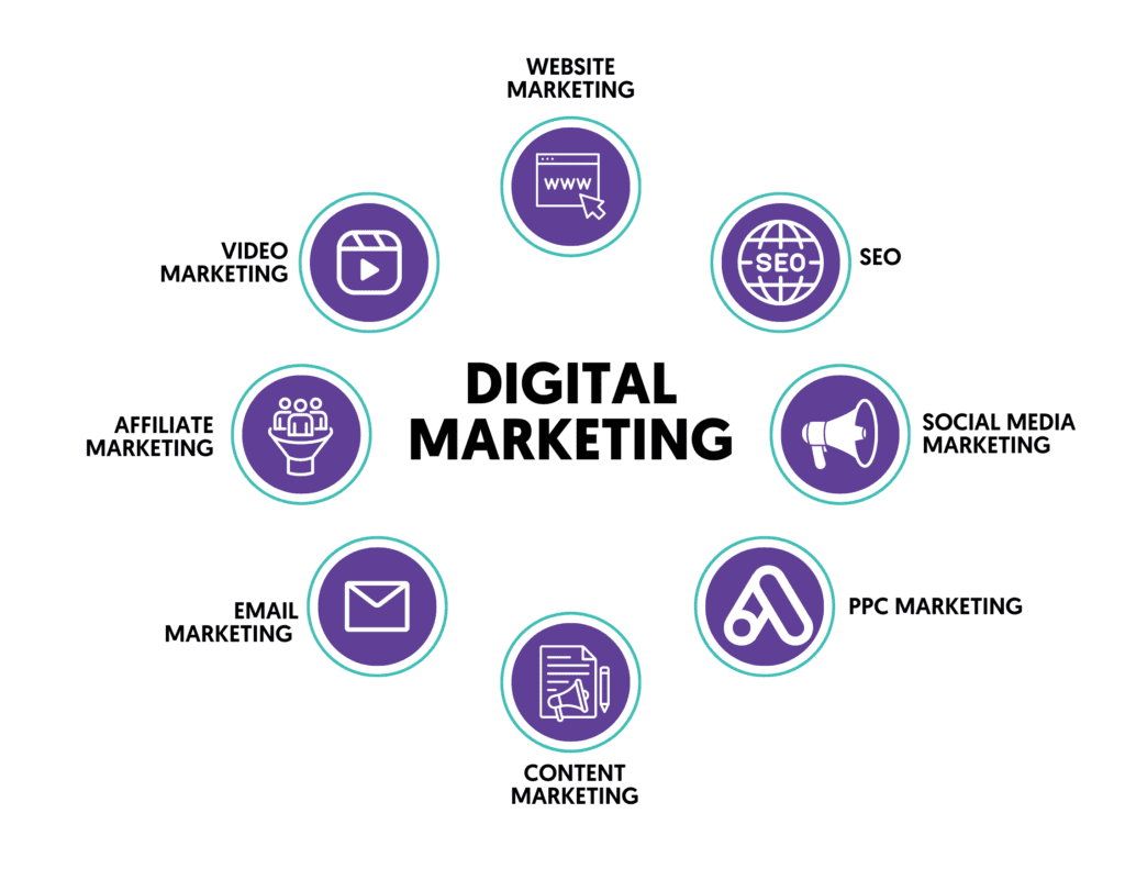 digital marketing course syllabus