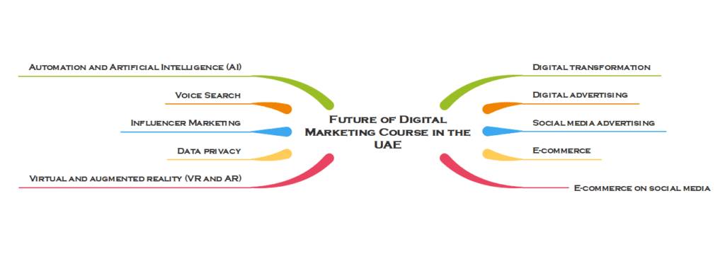 Digital Marketing Courses in Abu Dhabi and Sharjah