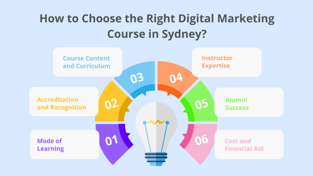 Digital Marketing Course in Sydney