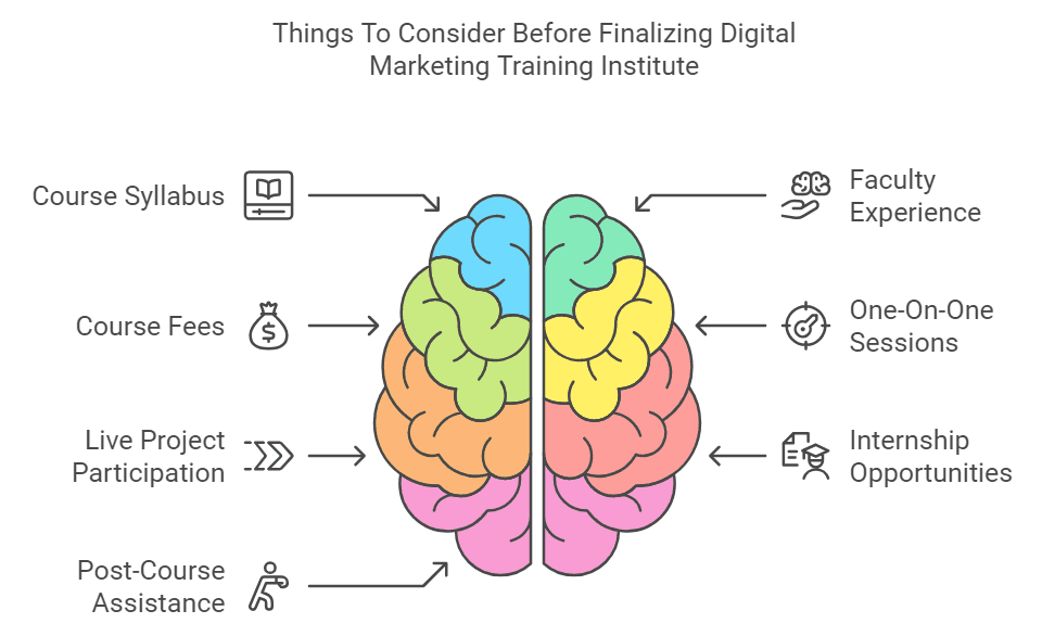 Digital Marketing Courses in Goa