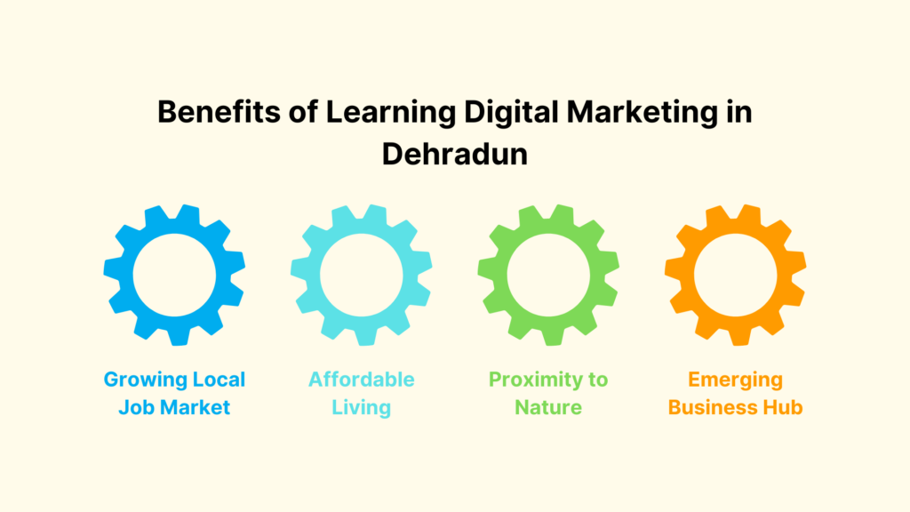 digital marketing courses in Dehradun