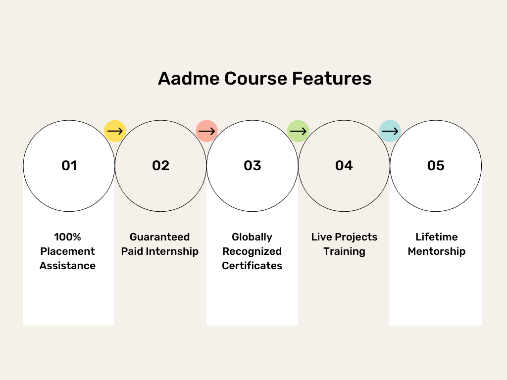 top course features of AADME's digital marketing classes in Vadodara