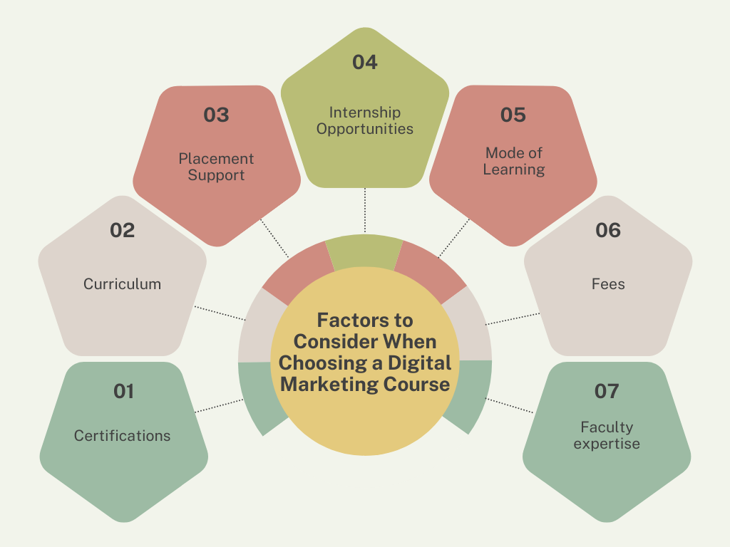 Factors to Consider When Choosing a Digital Marketing Course