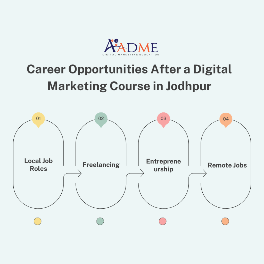 Digital Marketing Courses in Jodhpur