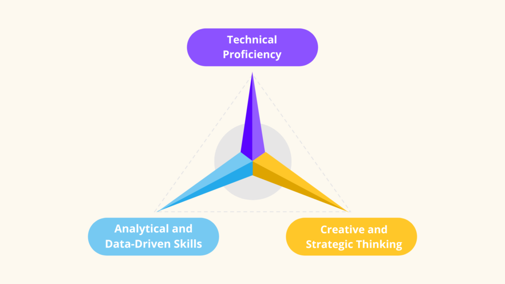 Digital marketing Courses in South Africa